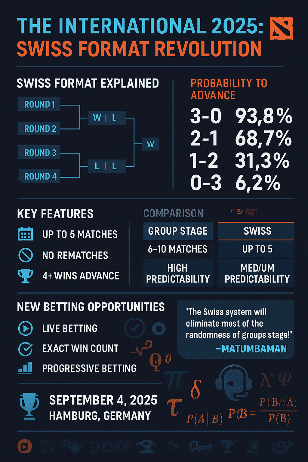 Dota 2 Internacional 2025